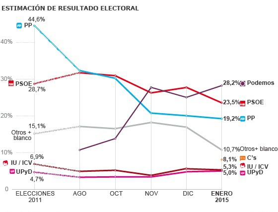 CLIMA ELECTORAL1